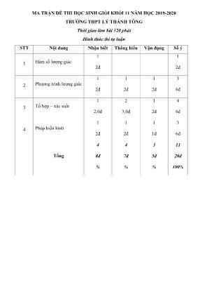 Ma trận và đề thi học sinh giỏi môn Toán Khối 11 - Năm học 2019-2020 - Trường THPT Lý Thánh Tông